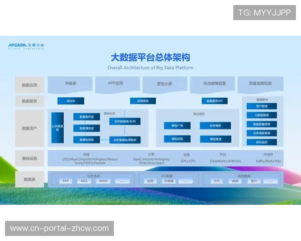 在智能化推进阶段内实时回放插件普及 强化了体育大数据平台对受众的引导力 在智能化推进阶段内实时回放插件普及 强化了体育大数据平台对受众的引导力